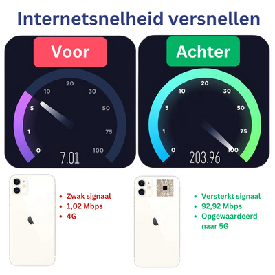 Veddex Signaalversterker™  | Alleen vandaag 1+1 GRATIS