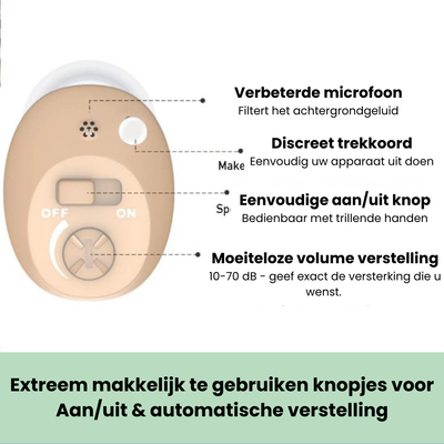 Clarity Professional - Micro Hoortoestellen